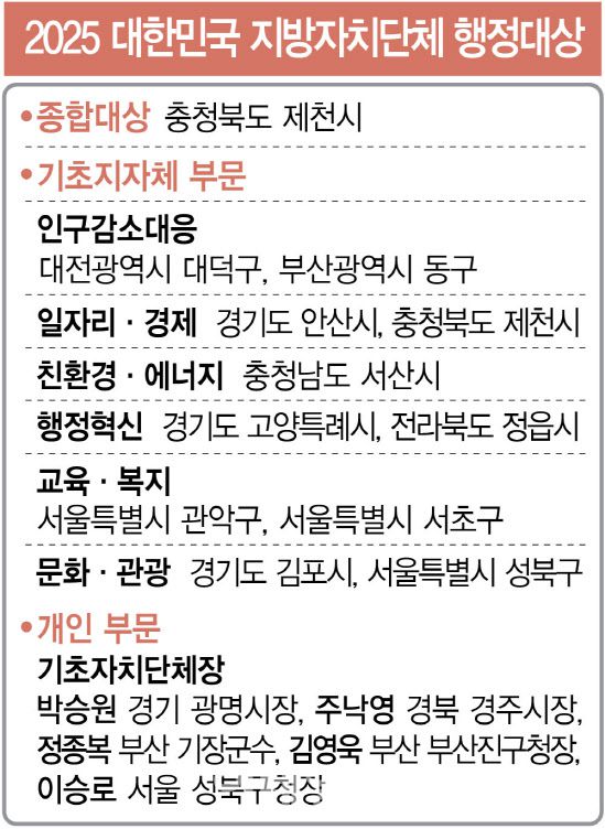 (그래픽=김정훈 기자)