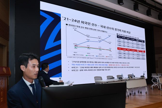 안치준 한국프로축구연맹 구단지원팀장이 23일 서울 성동구 한양대학교 경영관 SKT홀에서 열린 2025 K리그 주요 현안 공청회에 참석해 K리그 외국인 선수 쿼터 제도에 관해 발제하고 있다. 이번 공청회는 K리그1 적정 팀 수와 K리그 외국인 선수 쿼터 제도를 주제로 열렸다. 사진=연합뉴스