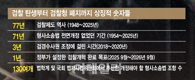 (그래픽=김일환 기자)