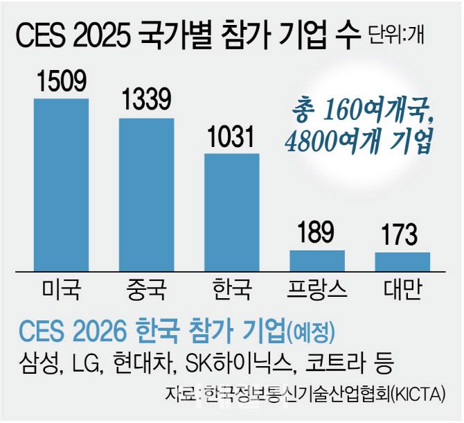 [이데일리 김정훈 기자]