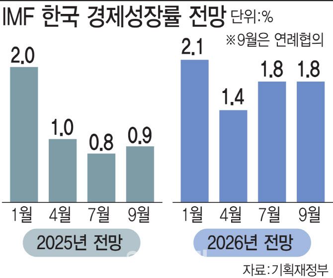 [이데일리 김일환 기자]