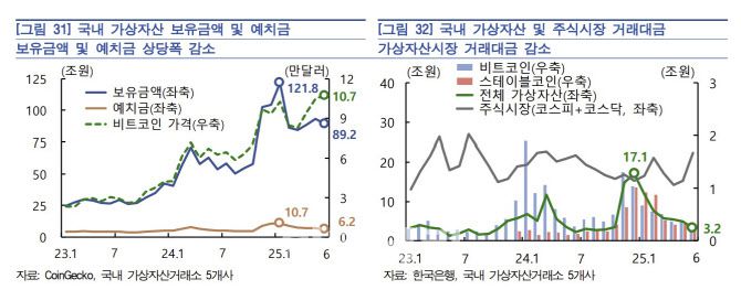 (자료= 한국은행)