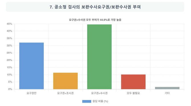 (사진=대한변호사협회)
