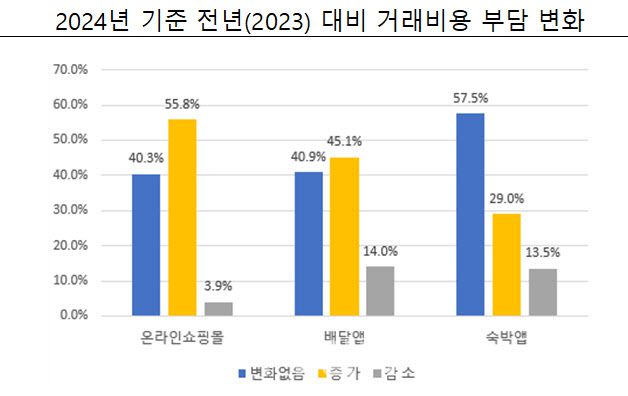 (자료= 중소기업중앙회)