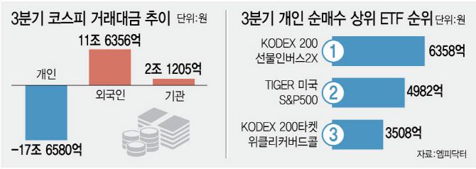 (그래픽=이데일리 김정훈 기자)