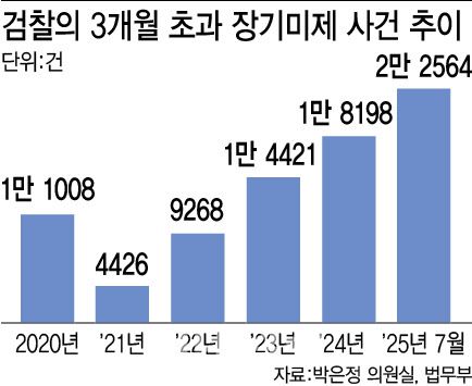 그래픽=이데일리 이미나 기자