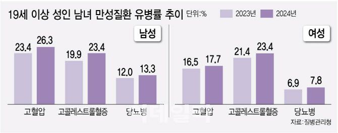 (그래픽=김정훈 기자)