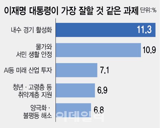[이데일리 이미나 기자]