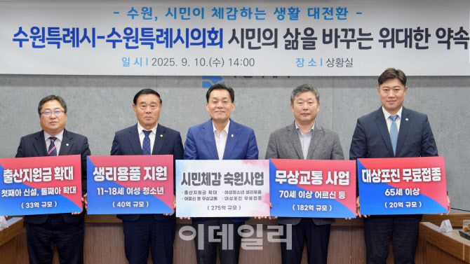 지난 9월 10일 재준 수원특례시장과 수원특례시의회 이재식 의장·김정렬 부의장, 김동은 더불어민주당 대표의원, 박현수 국민의힘 대표의원이 ‘시민체감 숙원사업 추진을 위한 여야정 공동선언’ 발표 후 기념사진을 찍고 있다.(사진=수원시)
