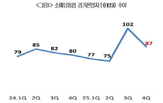 (출처=대한상공회의소)