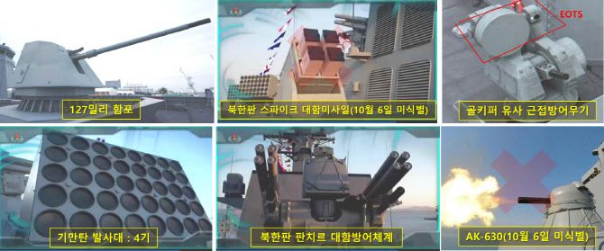 최현함급 구축함 무장체계 변화 (출처=유용원의원실)