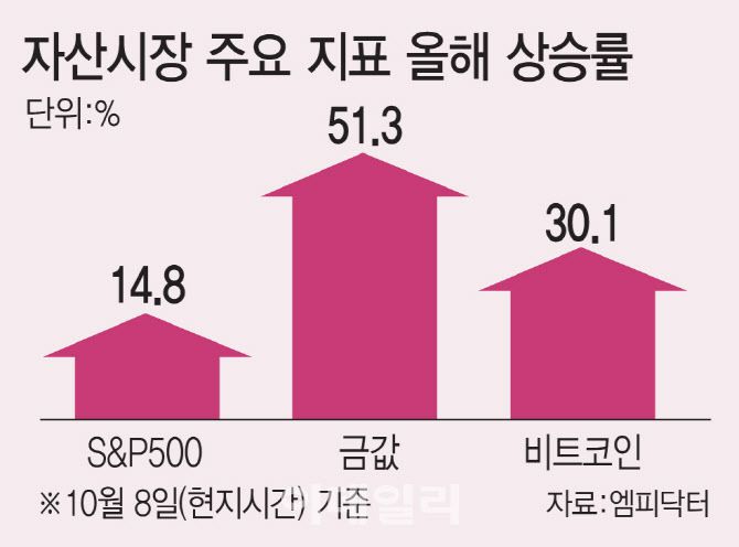 [그래픽=이데일리 김일환 기자]