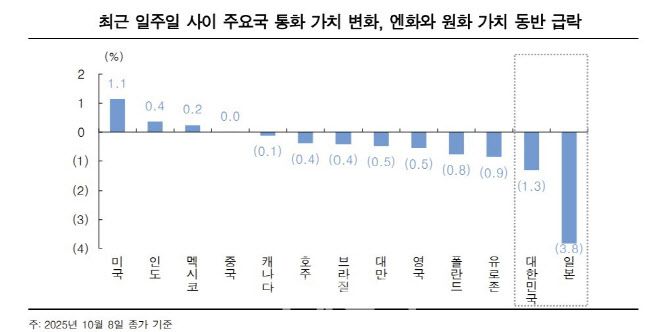 (자료= 한국투자증권)