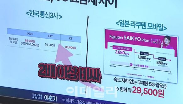 이훈기 의원이 일본 라쿠텐 모바일 요금제와 한국 통신 3사의 요금제를 비교하고 있다(사진=KBS 유튜브 갈무리)