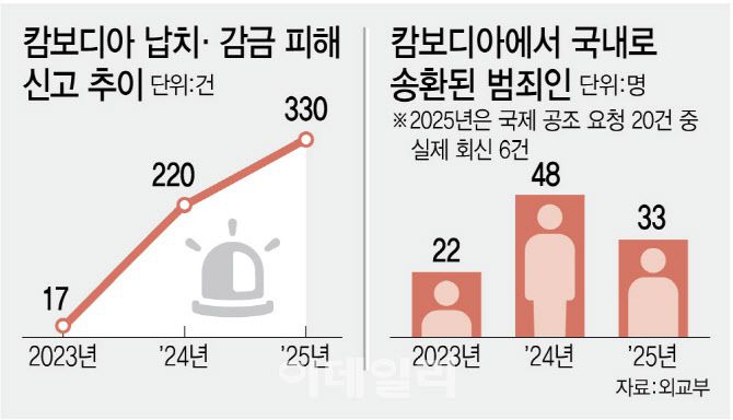 (그래픽=김정훈 기자)