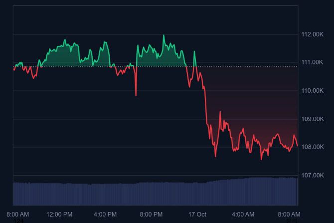 10월 17일 오전 8시 34분 비트코인 가격(사진=코인마켓캡 캡처)