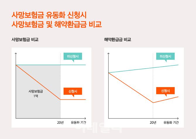 자료=금융위원회 제공