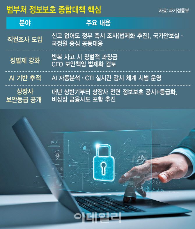 [이데일리 이미나 기자]