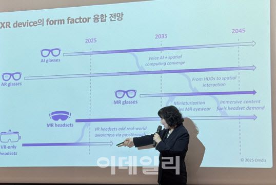전진수 대표가 XR 디바이스 시장 미래에 대해서 발표하고 있다.(사진=전진수 대표)