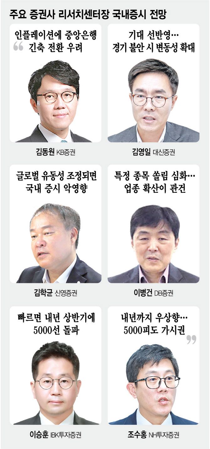 (그래픽=이데일리 김정훈 기자)