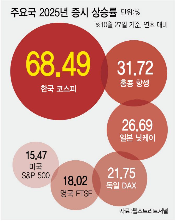 (그래픽=이데일리 김정훈 기자)