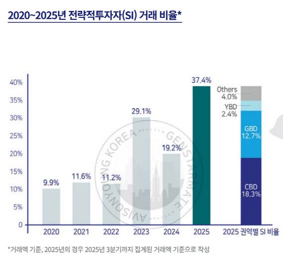 (자료=젠스타메이트)