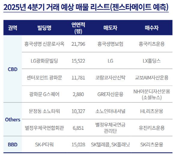 (자료=젠스타메이트)