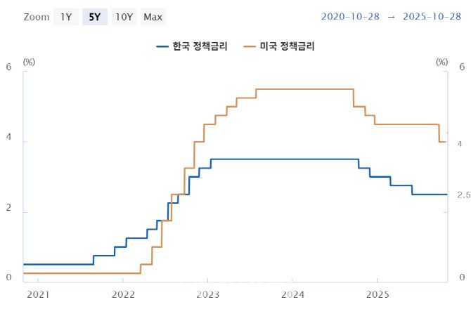 (자료= 한국은행)