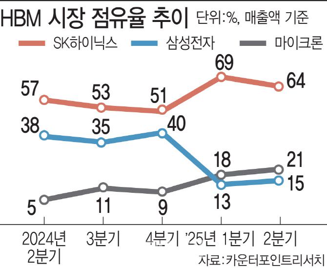 [이데일리 김일환 기자]