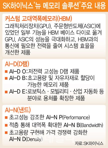 (그래픽=이미나 기자)