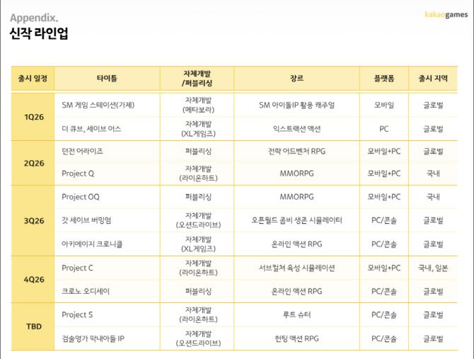 카카오게임즈 신작 출시 계획