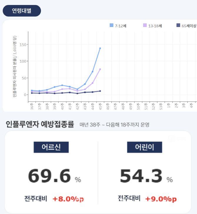 (자료=질병관리청)