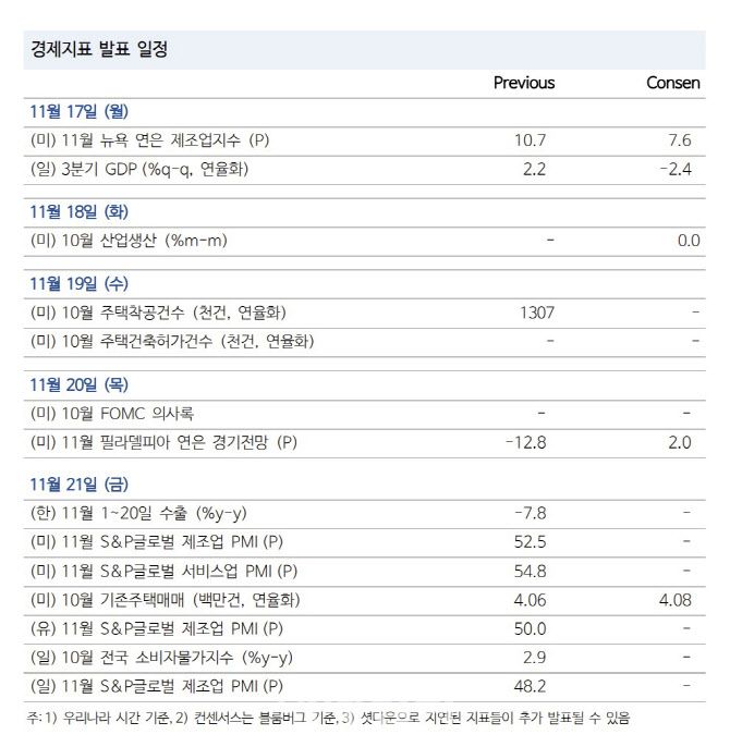 (자료= NH투자증권)