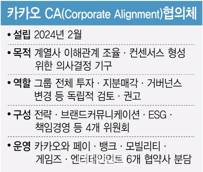 카카오 CA 협의체(표=김정훈 기자)]