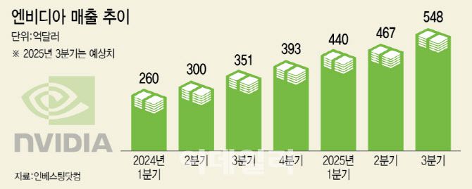 [이데일리 이미나 기자]
