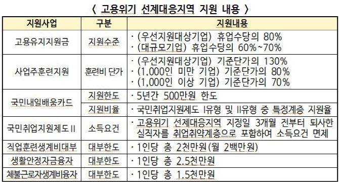 (자료=고용노동부)