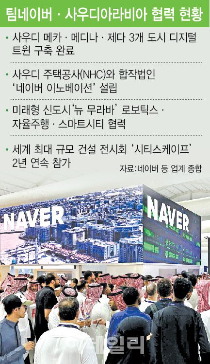 팀네이버·사우디아라비아 협력 현황(그래픽=이미나 기자)