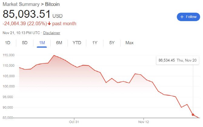 비트코인 가격추이 (그래픽=구글)
