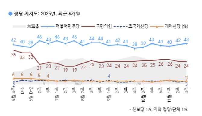 (자료 = 한국갤럽 제공)