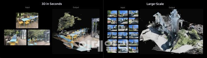 더스터2를 이용해 2D 이미지 3장으로 3D 공간을 재구성한 모습(사진=네이버랩스)