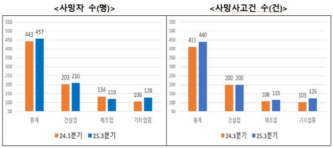 (자료=고용노동부)