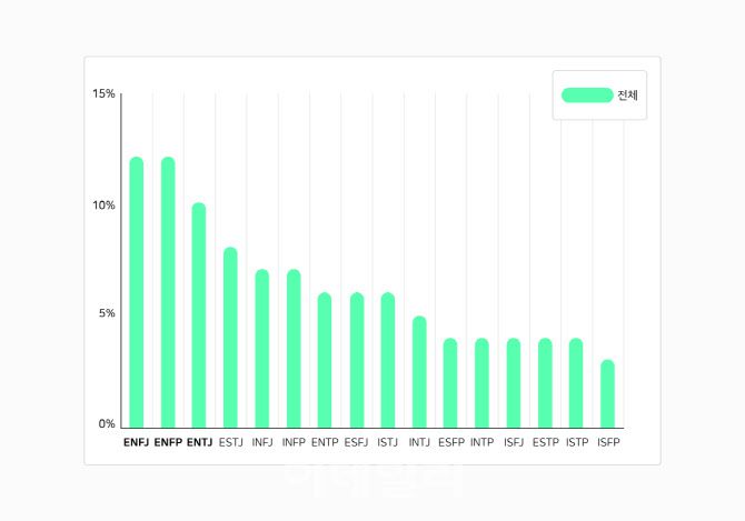 네이버 인물정보 MBTI(사진=네이버)
