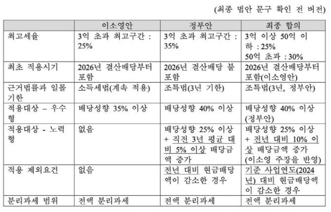 (자료 = 이소영 의원 페이스북 캡쳐)