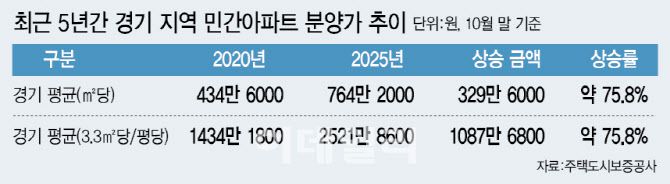 (그래픽=이데일리 이미나 기자)