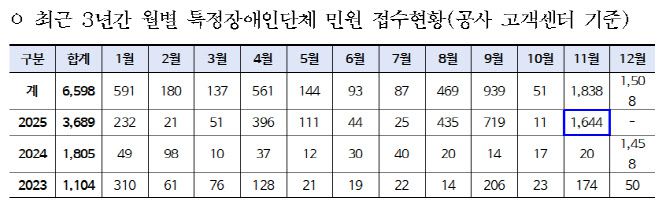 (사진=서울교통공사)