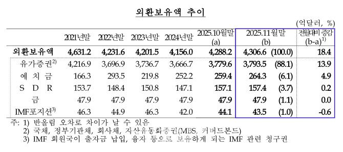 (자료= 한국은행)
