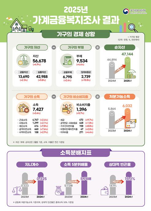 (자료=국가데이터처)