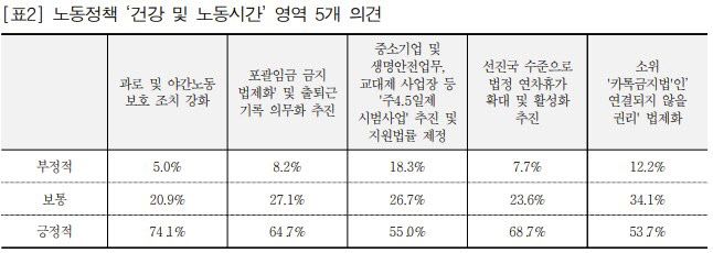 (자료=일하는시민연구소)