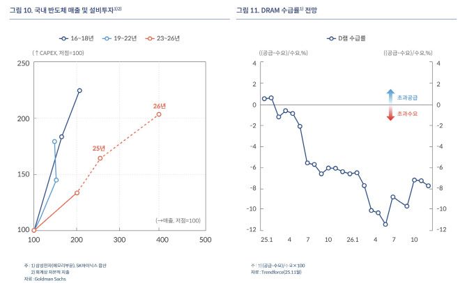 (자료= 한국은행)