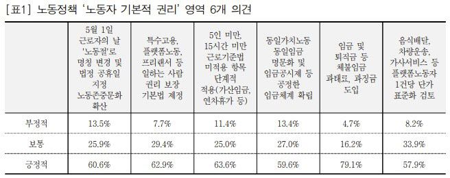 (자료=일하는시민연구소)
